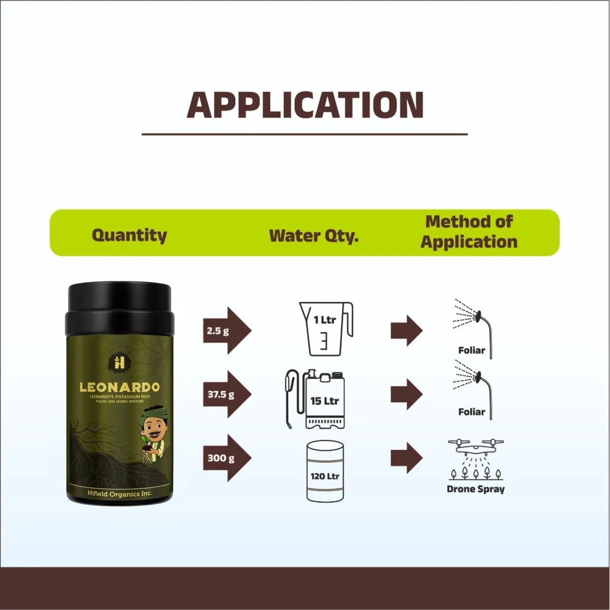 Hifield Leonardo - Humic & Fulvic Acid 76%