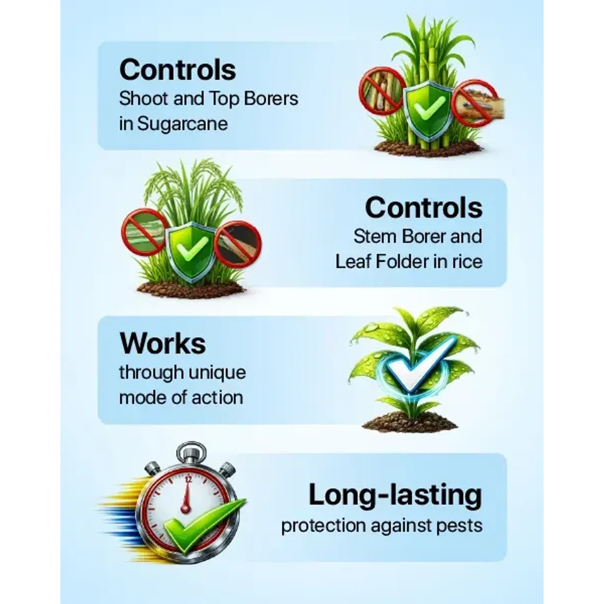 AgriVenture Carzone Insecticide (Chlorantraniliprole 18.5% SC) - Broad Spectrum Pest Control