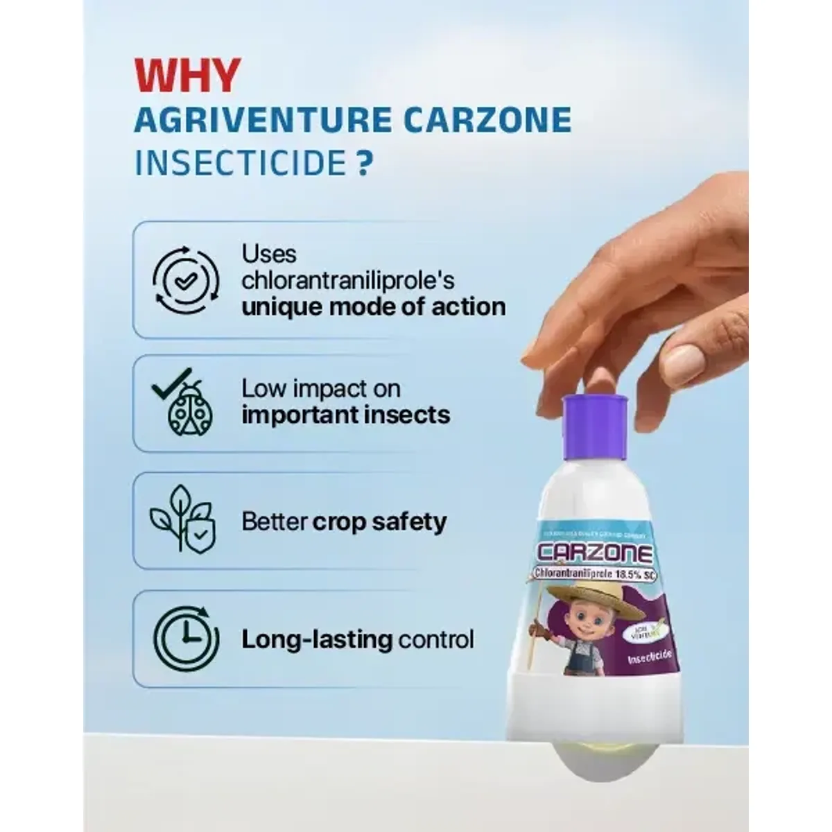 AgriVenture Carzone Insecticide (Chlorantraniliprole 18.5% SC) - Broad Spectrum Pest Control